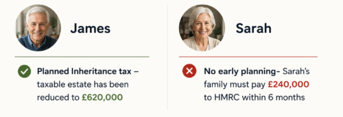 Examples Of How Inheritance Tax Can Affect Individuals